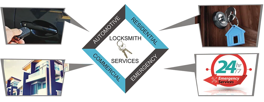 Advanced Locksmith Service Winthrop, MA 617-580-9104 - about-01